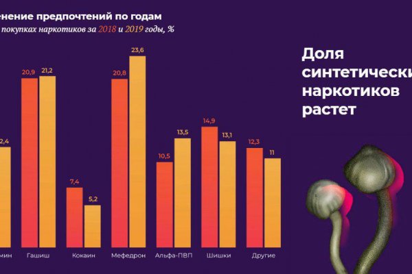 Сайт кракен зайти